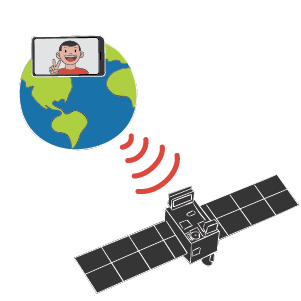 We send your selfie to our satellite, SAT GUS